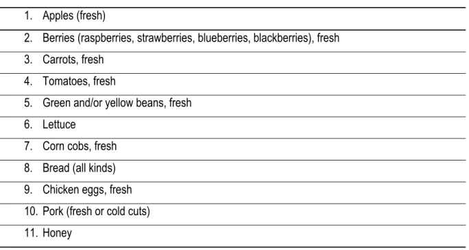 Table 1 Regional Food Basket Items  1.  Apples (fresh) 