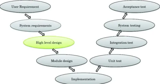 Figure 1. Lifecycle process model [Friedrich et al. 2009] 