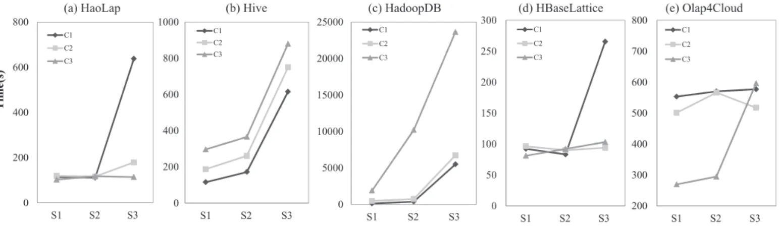 Fig. 11. Tendency of Dice operations.