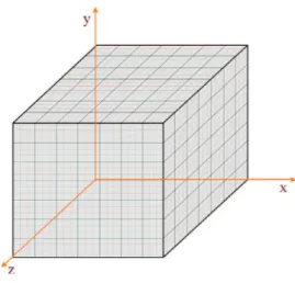 Fig. 1. Example of HaoLap cube.