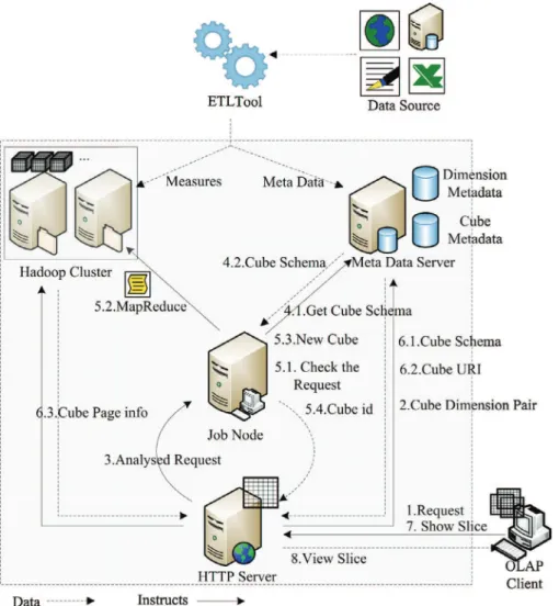 Fig. 7. HaoLap system architecture.