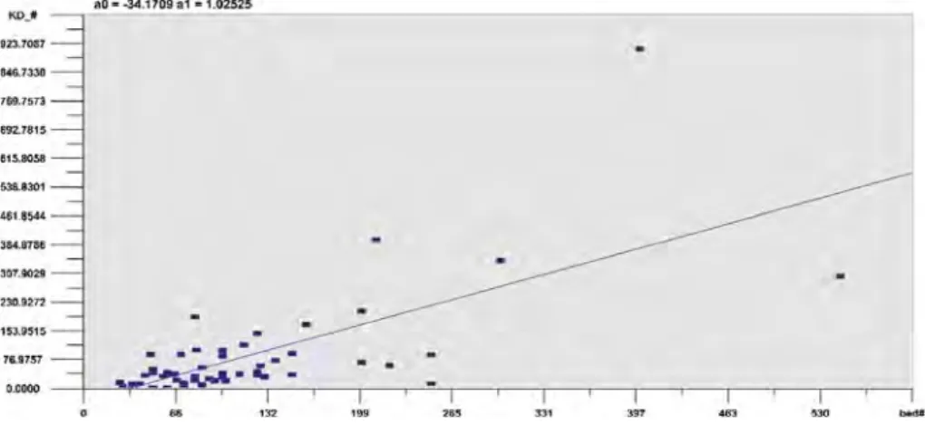 Fig. 1. Correlation between IHCW generation per day and beds number.