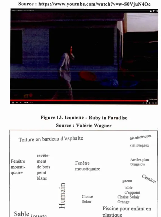 Figure 13.  !conicité - Rub y  in  Paradise  Source  : Val éri e  Wa gner · 