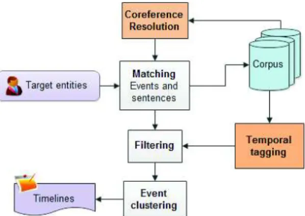 Figure 1: General architecture of our approach.