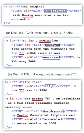 Table 1: Timeline excerpt returned for Boeing 777. Events are either relevant (1) or not (0).