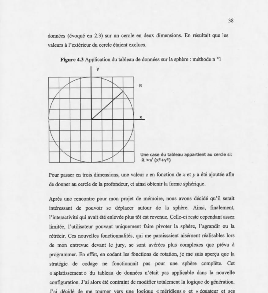 Figure  4.3  Application du  tableau de données sur la sphère : méthode n  °  1 