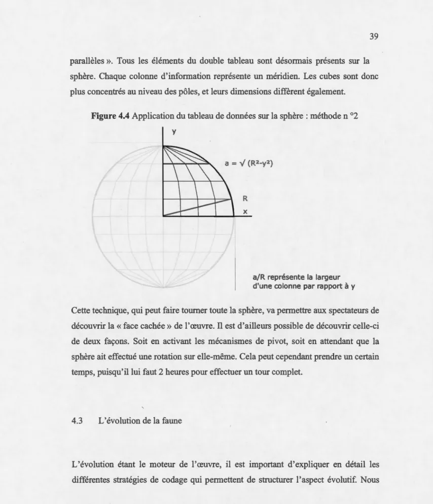 Figure 4.4  Application du tableau de données sur la sphère : méthode n °2 