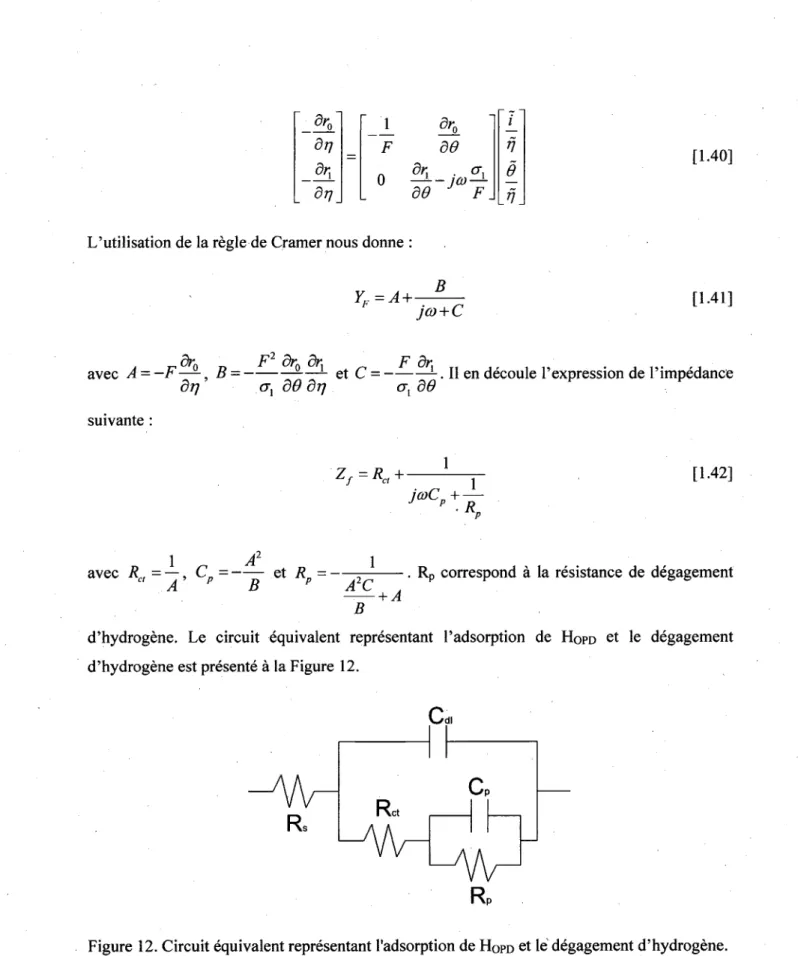 Figure 12. Circuit equivalent representant 1'adsorption de  HOPD  et le degagement d'hydrogene
