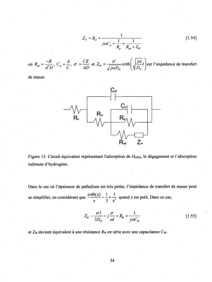 Figure 13. Circuit equivalent representant l'adsorption de HOPD, le degagement et l'absorption  indirecte d'hydrogene