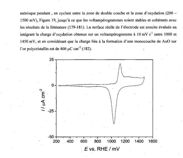 Figure 19. Voltamperogramme d'une electrode d'or Au(polycristallin) (surface geometrique de  0,308 cm 2 ) dans NaOH 0,1 M, avec une vitesse de balayage de 5 mV s&#34; 1 