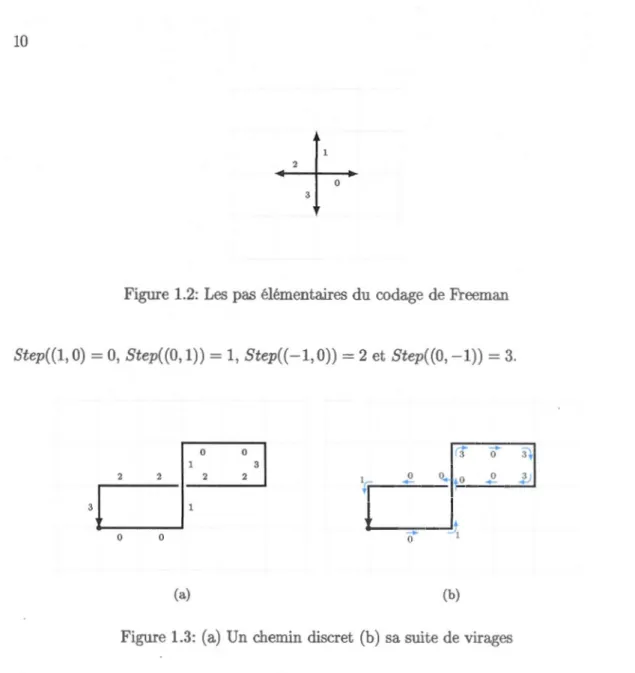 Figure  1.2:  Les  pas élémentaires du  codage  de  Freeman 