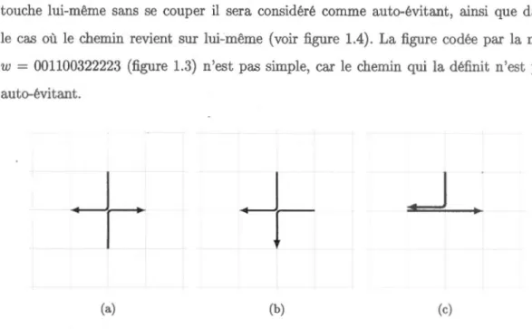 Figure  1.4:  On  considère  que les  chemins  de  (a),  (b)  et  (c)  ne se  coupent  pas 