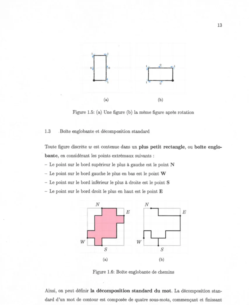 Figure 1.5:  (a)  Une fi gure  (b)  la  même figure après  rotation 