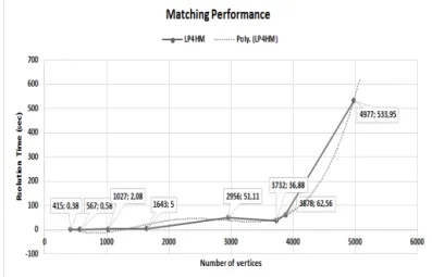 Fig. 6. A simple case study of holistic matching