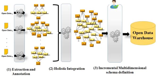 Fig. 1. A Graph-Based ETL Approach