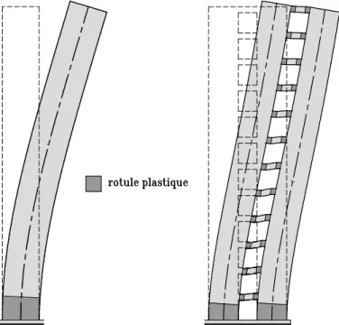 Figure 1.1 Localisation des zones de rotule plastique dans les murs de refend simples et couplés.