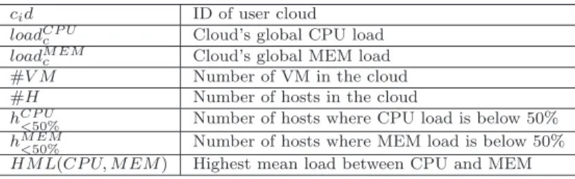 Table 1 Meta scheduler metrics and notations