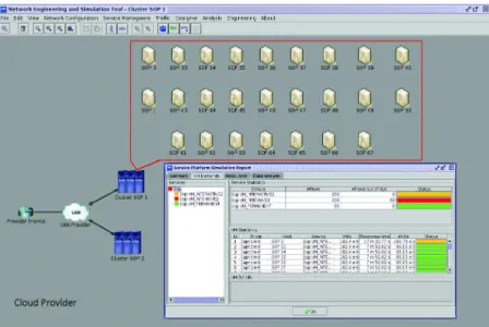 Fig. 4 Nest simulation tool : inside a cloud provider platform