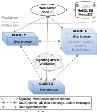 Figure 4: System overview