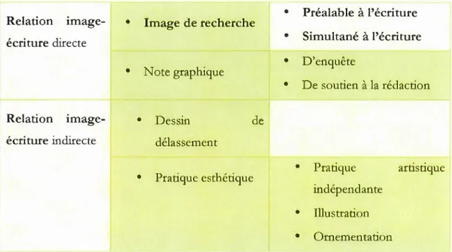 TABLEAU 1- TYPOLOGIE DES IMAGES D'ECRIVAINS 