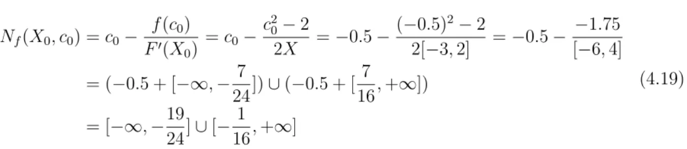 Figure 4.4 – Recherche des zéros de f : x 7→ x 2 − 2 dans X 0 = [−3, 2] par l’algorithme de Newton par intervalles