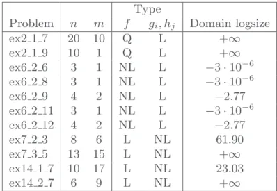 Table 1. Description of difficult COCONUT problems Type