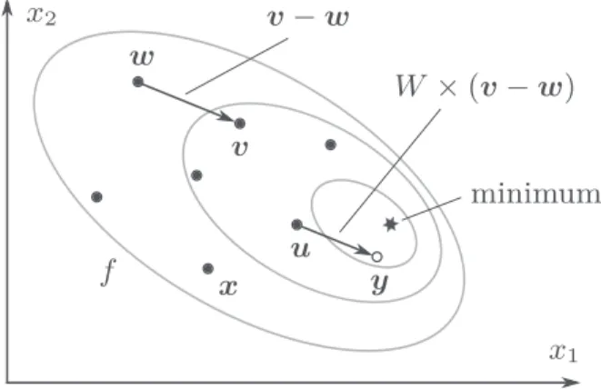 Figure 1 depicts a two-dimensional crossover between individuals x, u (base individual), v and w
