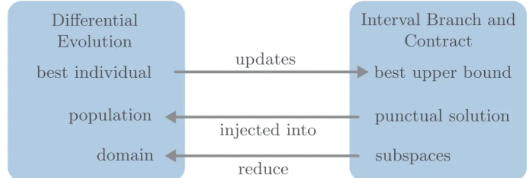 Fig. 2. Cooperative scheme of Charibde