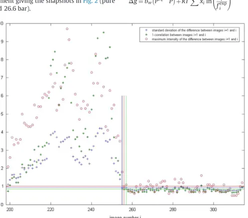 Fig. A1. Values of the quantities (i), (ii) and (iii) for each set of two consecutive images as a function of time or image number i (see text)