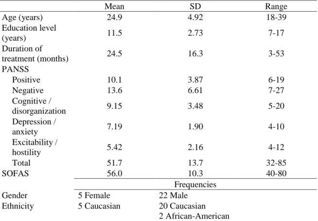 Table 1.2. Socio-demographic and clinical characteristics of participants at baseline 