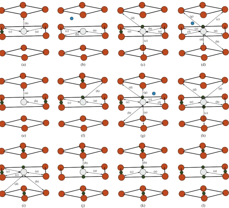 FIG. 2. (Color online) Schematic illustration of low barrier vacancy jumps. The vacancy position is represented by light gray circles, while H in O 1 and T 1 positions (Fig