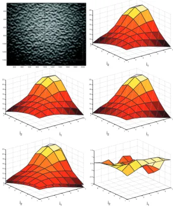 Fig. 4 compares the multiscale representation S X ((j 1 , j 2 ), 2) computed on the entire samples and those obtained from two sub-pieces