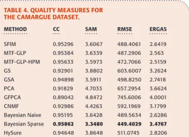 TABLE 4. QUALITY MEASURES FOR   THE CAMARGUE DATASET.