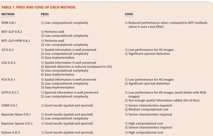 TABLE 7. PROS AND CONS OF EACH METHOD.