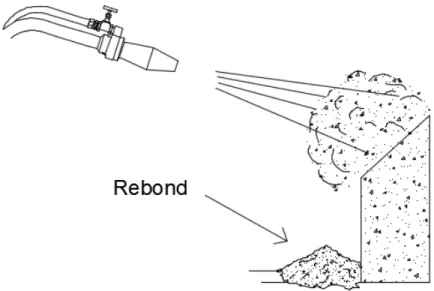 Figure 2.3 : Illustration des pertes par rebond dans le procédé de béton projeté 