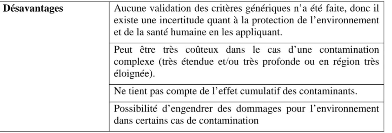 Tableau 7.2 : Avantages et désavantages de l’option par critères spécifiques. 