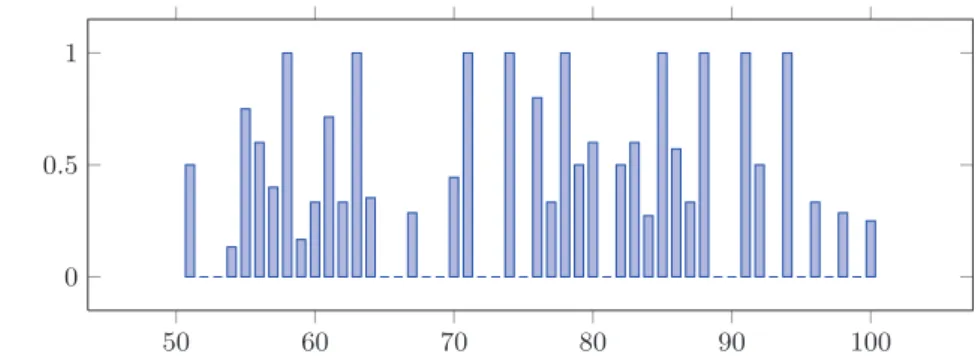 Fig. 1. Effectiveness analysis at the query level