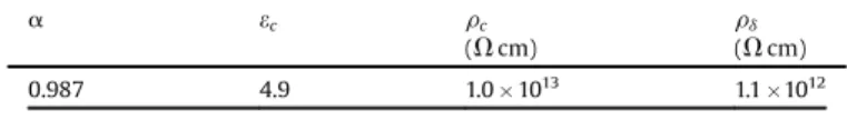 Fig. 2. Resistivity as a function of distance calculated according to Eq. (3) for the dry coating.