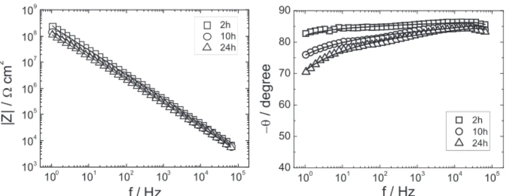 Fig. 7. Schematic representation of the two-layer model. The coating is assumed to consist of an inner layer with uniform resistivity r = r c and an outer layer with an exponential dependence of resistivity on position.