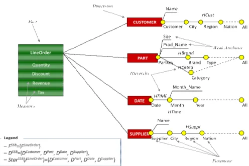 Fig. 2. Graphical