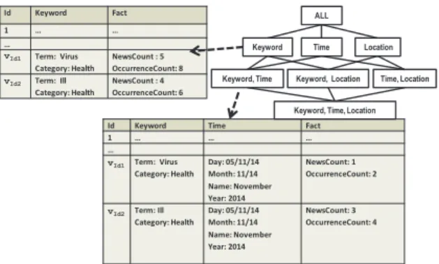 Figure 8: UML class diagram representing the concepts of  a document-oriented NoSQL database