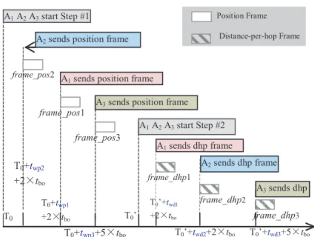 Fig. 6 shows an example of our collision reduction method, using the same scenario of Fig