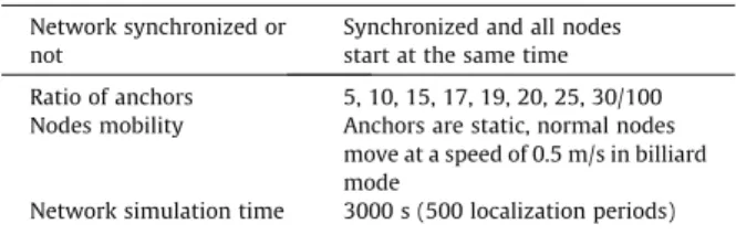 Fig. 10. Example of unsynchronized scenario.