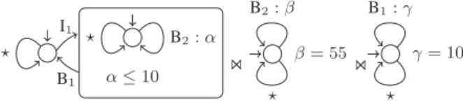 Fig. 7. Super-node and Sub-automaton: example