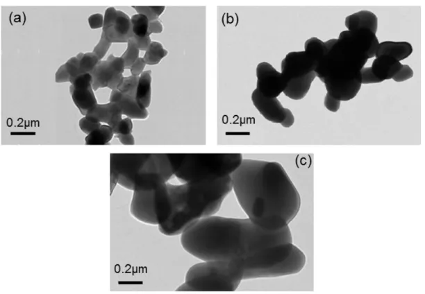 Figure 5: TEM micrographs of CuMoO 4  powders obtained from different precursors: (a) P CA1 , (b) P CA4  and (c)  P CA7 