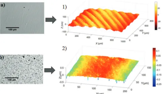 Fig. 7. Optical images and surface proﬁles of the polished (alumina suspension at 0.3 m m) VC electrodes used in the present study; for VC2 a) optical image and 1) surface proﬁle; for VC1 b) optical image, 2) surface proﬁle.