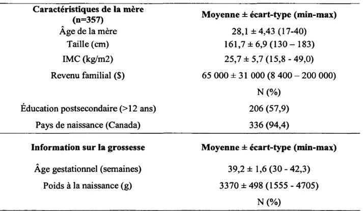 Tableau  14  :  Caractéristique de la population et facteurs de risque