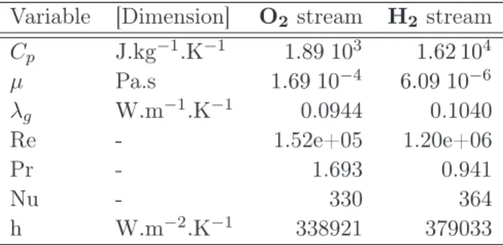 Table 8.4: Fluid properties &amp; parameters using NIST database [Lemmon 2009] for the splitter case.