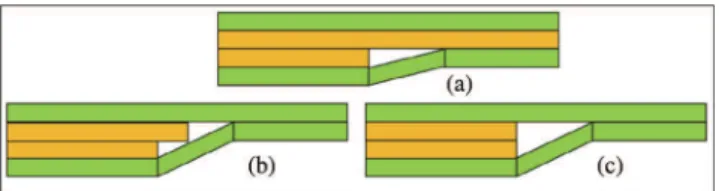 Fig. 3. Force–displacement curves for specimens impacted at 30 J. (For interpre- interpre-tation of the references to colour in this figure legend, the reader is referred to the web version of this article.)