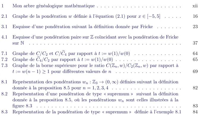 figure 8.3 . . . . . . . . . . . . . . . . . . . . . . . . . . . . . . . . . . . . . 